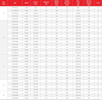 Chinese PCR Chaoyang Tires 205/80R16 SL369 Car Tires