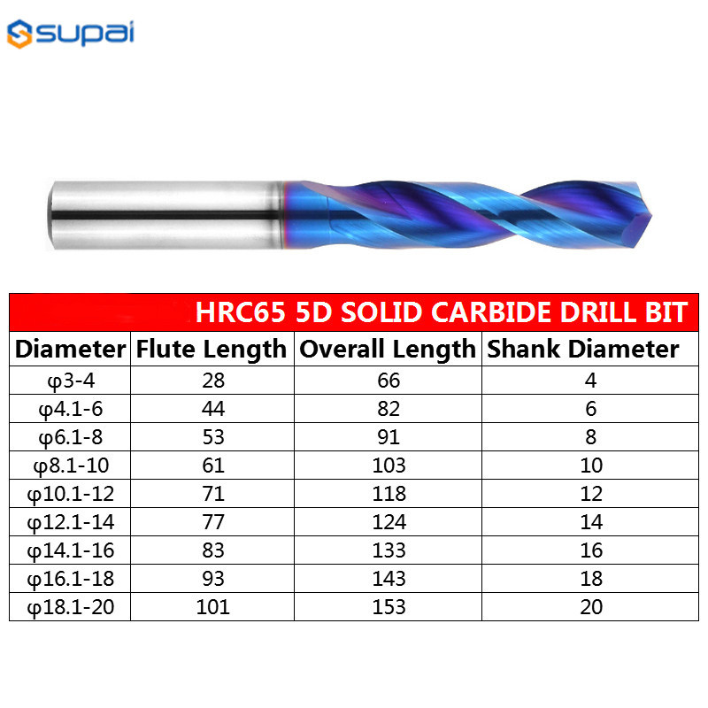 DRILL BITS INNER COOLANT HOLE