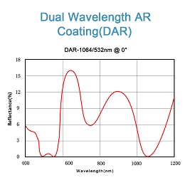 DAR-2