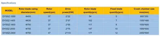 Jwell Heavy-Duty Single Shaft Shredder for Scrap Metal and Solid Materials