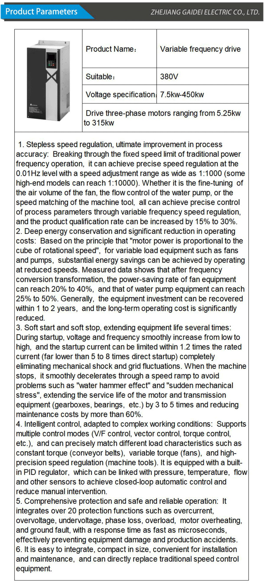 Inverter Driver for Motor Control