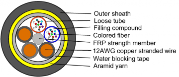 Hybrid cable with copper cable and 2-24fibers
