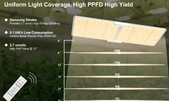 200W led growing light indoor greenhouse