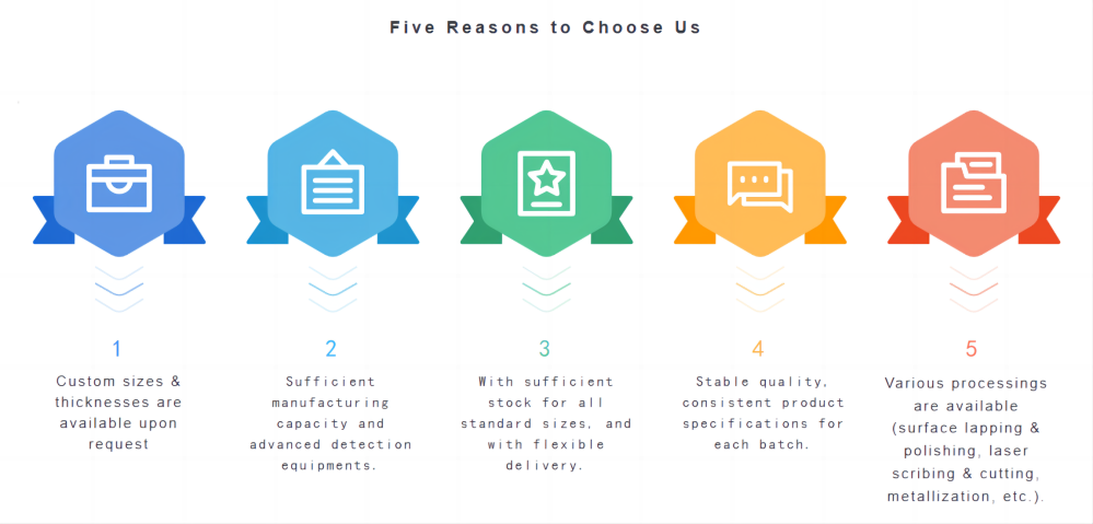 Five Reasons to Choose Us