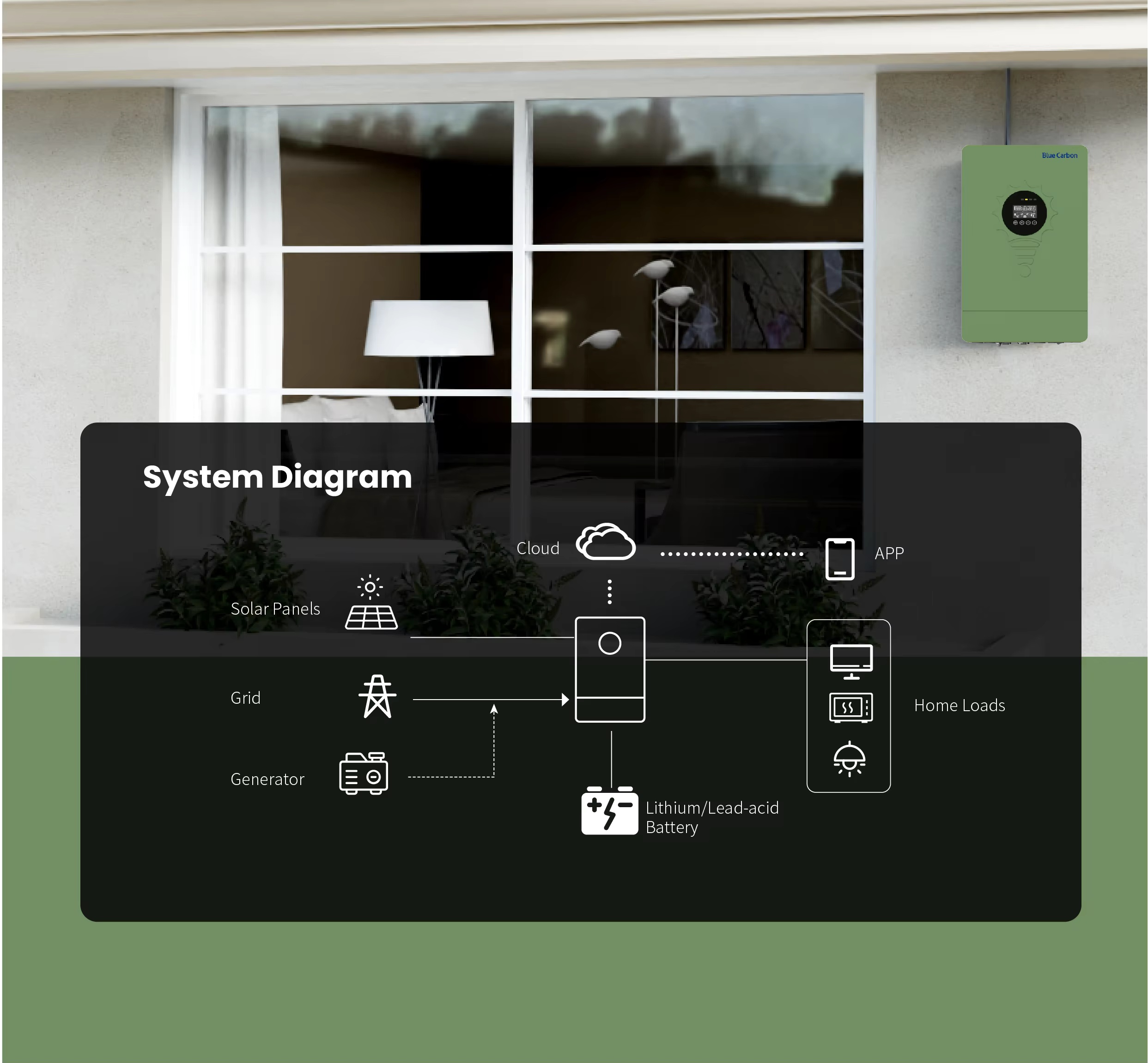 77Solar Inverter