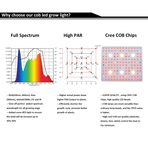 LED cob di pannocchia interno coltivazione leggera ad alta resa