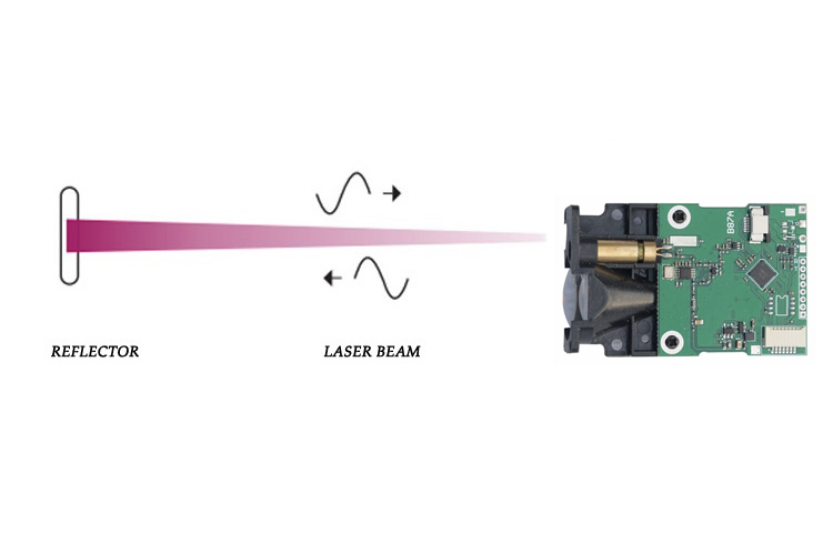 instrucitons of Laser Range Finder Sensor how it works