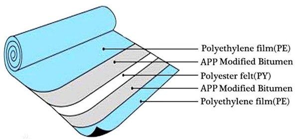 modified bitumen waterproofing membrane tar paper