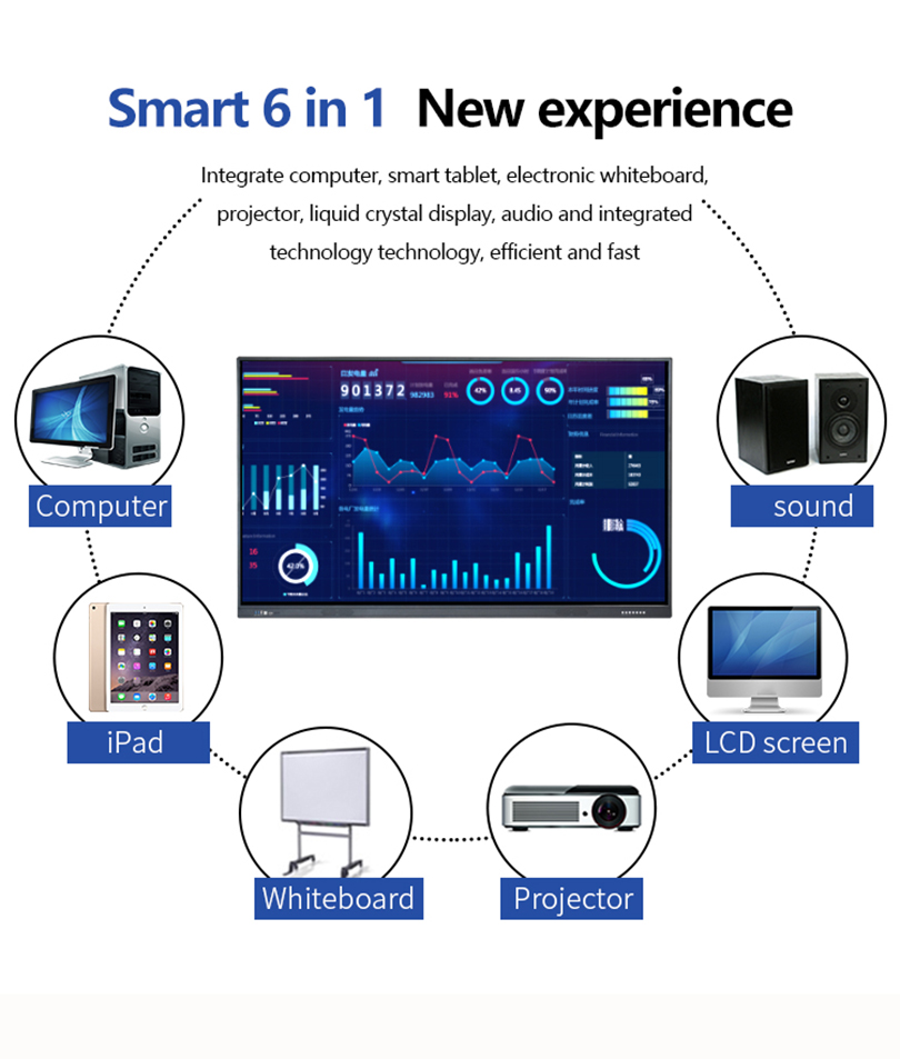 interactive whiteboard for distance learning