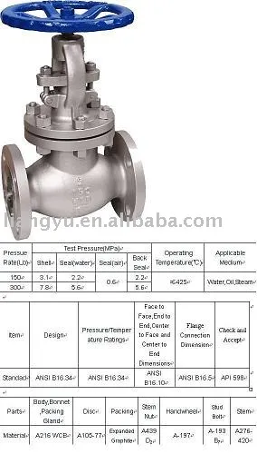 API iron cast stop  valve
