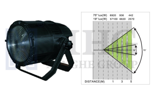 200W Stage LED Spot Light