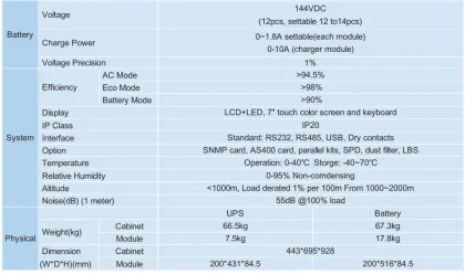 Modular 20kVA UPS for Data Center and Communication Network Power Systems