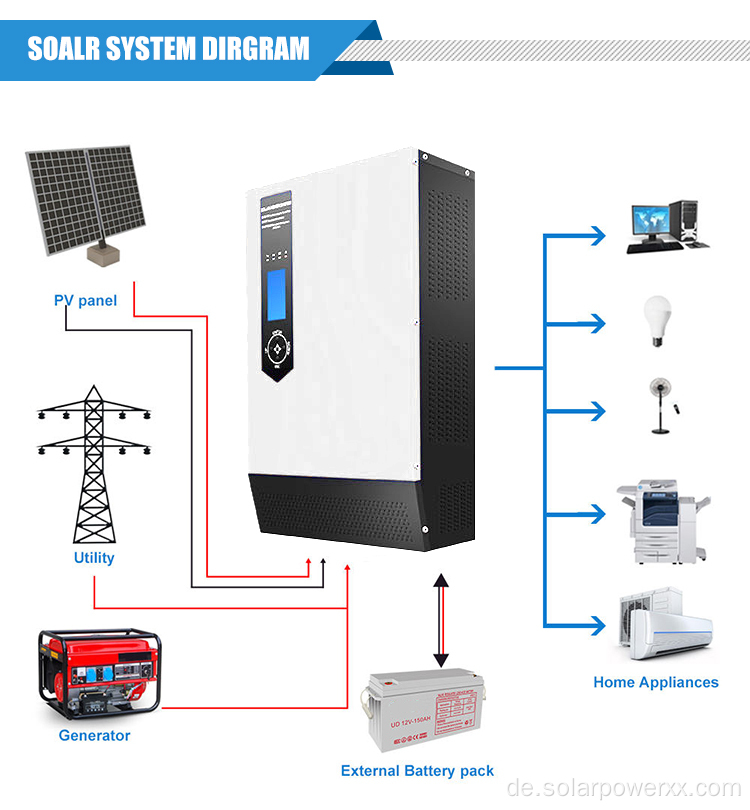 Ein -Phase -Einphase -Solar -Wechselrichter 5000W 48 V für Sonnensystem