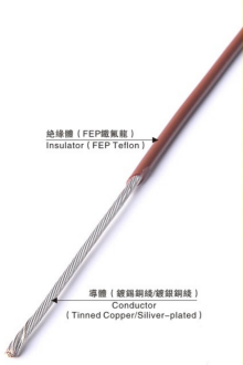 FEP WIRE UL 1332