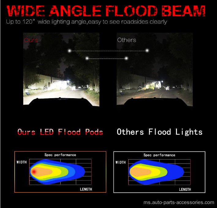 LED kerja lampu bar lampu LED untuk kereta