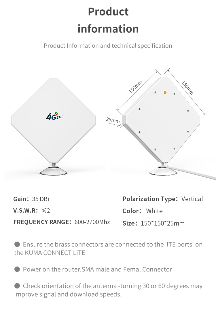 Router antenna 