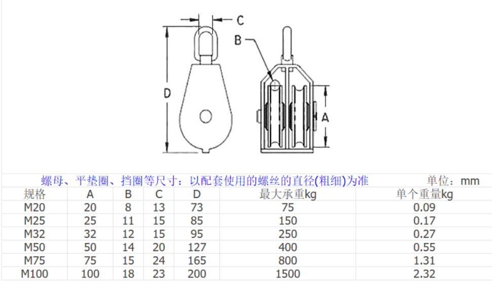 Lifting Bearing Pulley Single Pulley