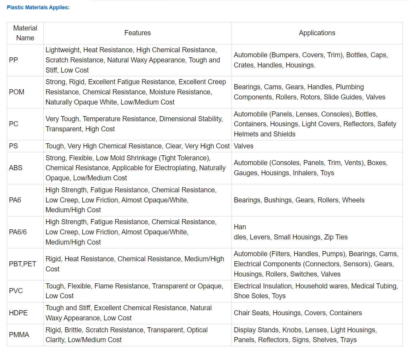 Nome padrão default name