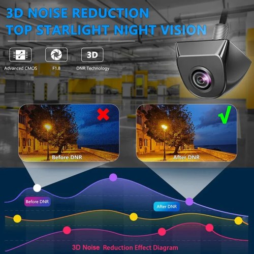 Car AHD Front Rear View Camera Night Vision