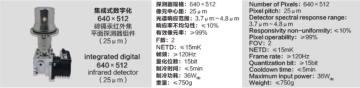 Integrated digital 640x512 infrared detector(25 μ m)