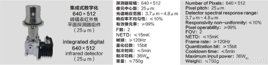 Détecteur infrarouge numérique intégré 640x512 (25 μm)