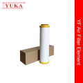High Efficiency Activated Carbon Filter Element
