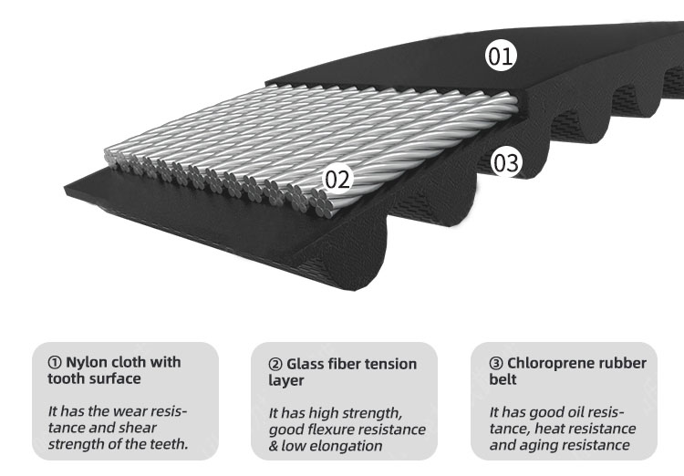 elevator Motor belt 02