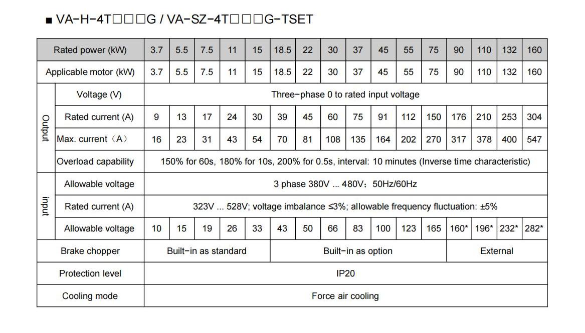 machine tools drive