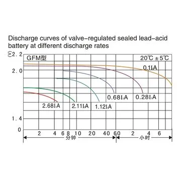 Taihang valve regulated lead-acid rechargeable battery 12VNew