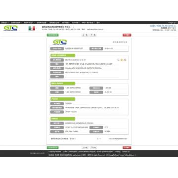 Vitamin Derivatives Mexico Import Data Sample