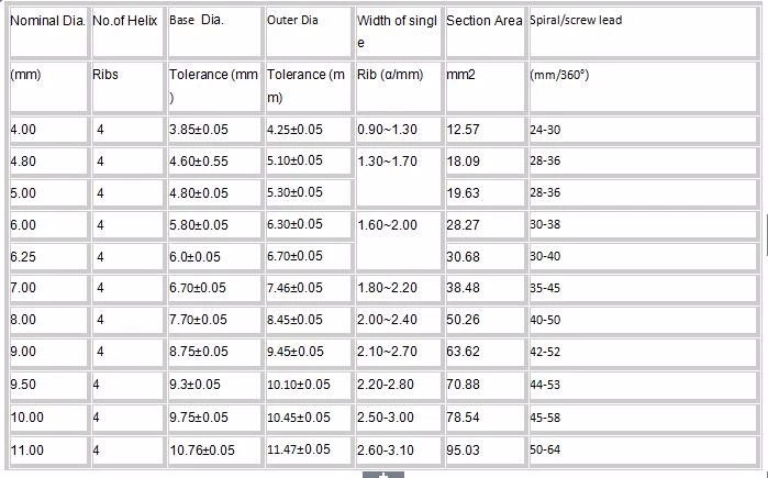 Pc Wire Specification Jpg