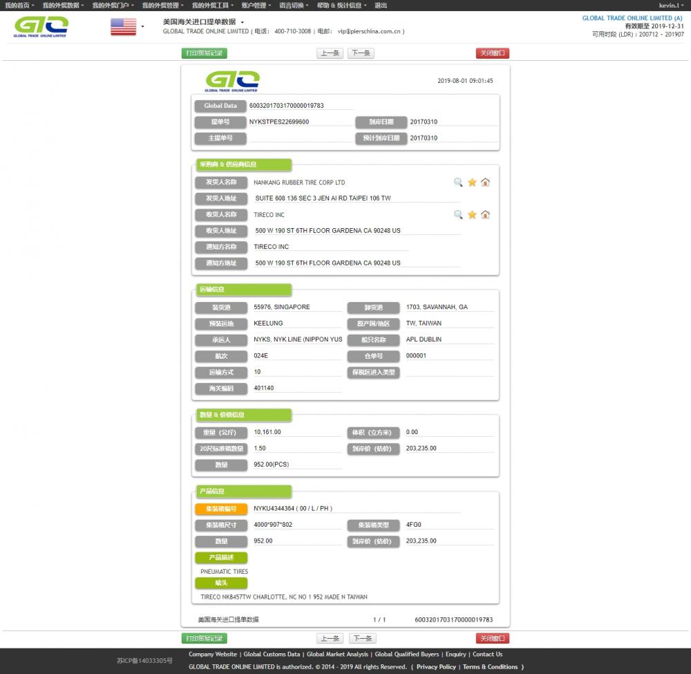 PNEUMATIC TIRES Import Data of USA