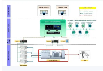 Integrated Boost Converter for Power Management