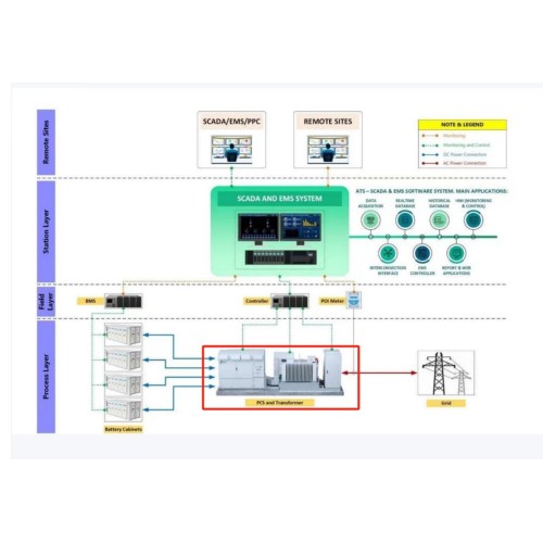 Integrated Boost Converter Design for Modern Electronics