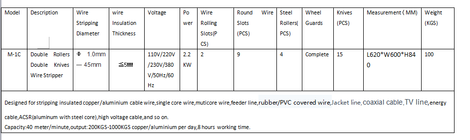 coax stripping tool