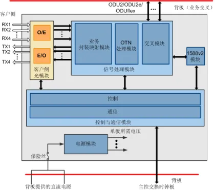 Original OSN 1800 TNF5TQX Four 10G Fiber Optic Branch SPUs