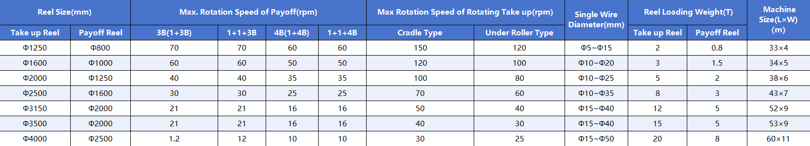 Combined Type Drum Twister (4)
