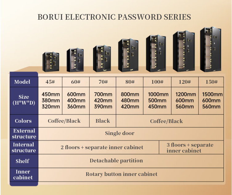 electronic safe box