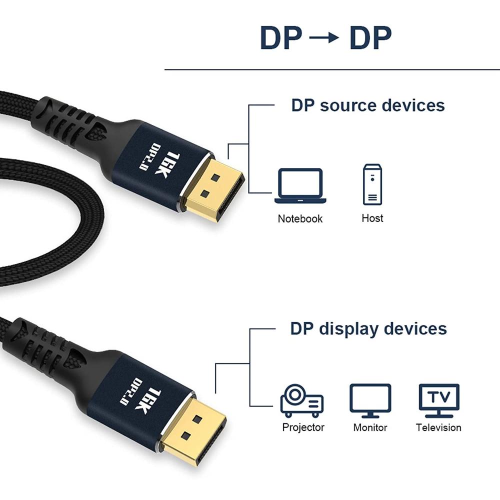 Benutzerdefinierte 16K DP 2.0 Kabel