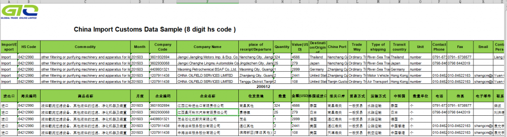 CN Import Customs Data For Purifying Machinery