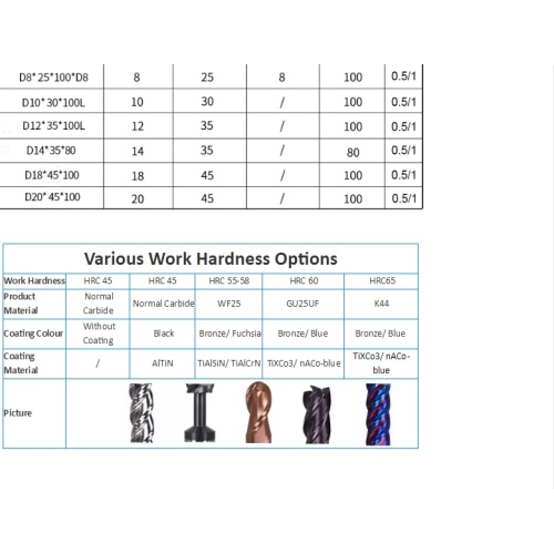 Цельнотвердосплавные концевые фрезы высокой твердости для ЧПУ