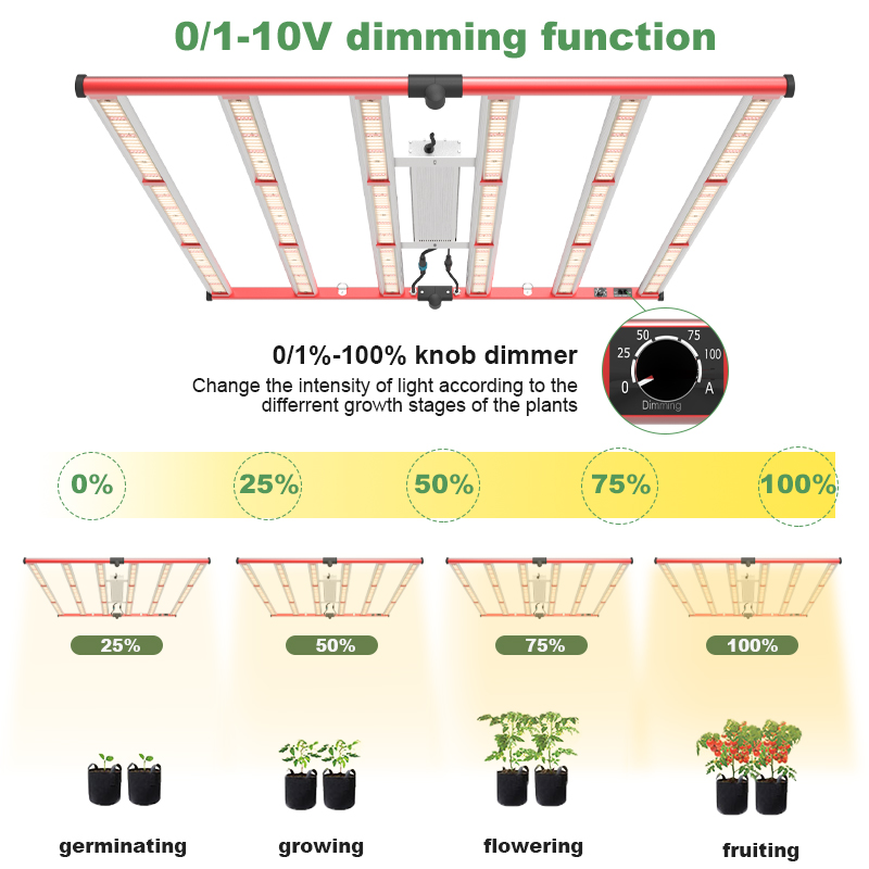 Barra de luz de cultivo de espectro completo de 650W