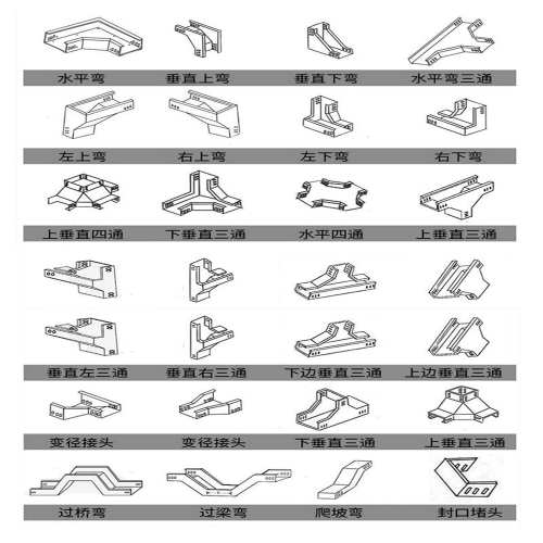 Dulang kabel VCI yang tahan kakisan