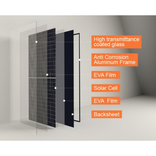 New Energy All Black 410W STOCK: Unveiling the Latest Addition to Solar Solutions