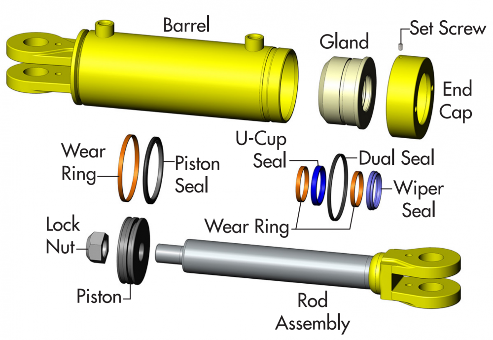 How To Rebuild A Hydraulic Cylinder