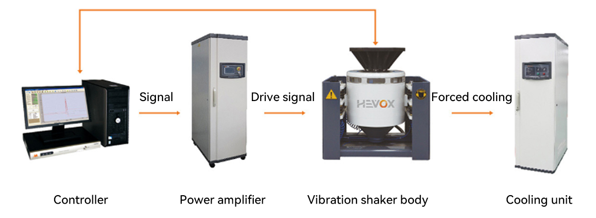 Electrodynamic Vibration Test Series-Water-Cooled1