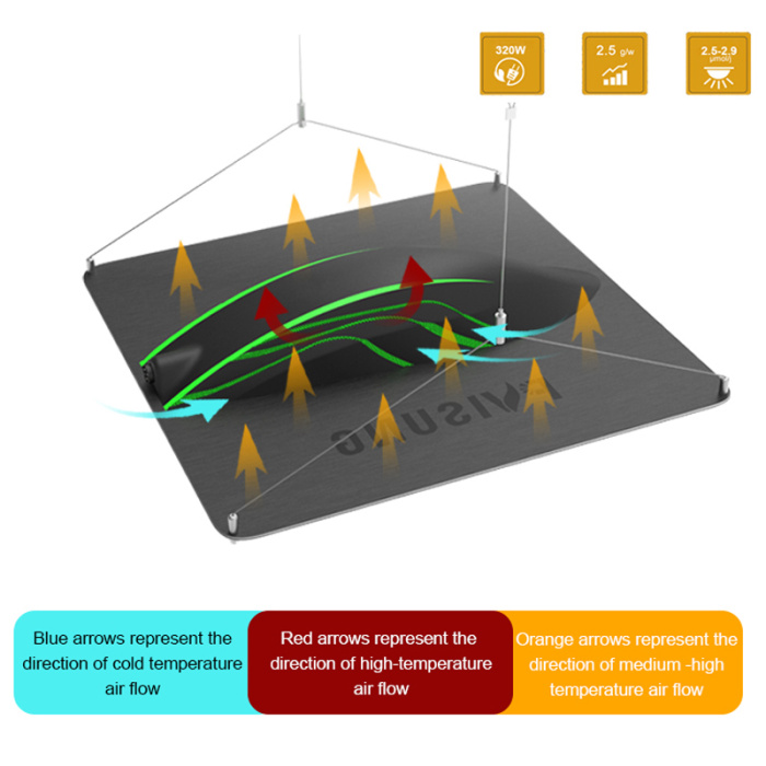 Luce a LED Light 320W Scheda quantistica