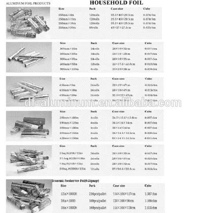 Aluminum Foil food packaging/ Foodservice foil/ Household Aluminum insulation foil