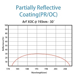 PR-4