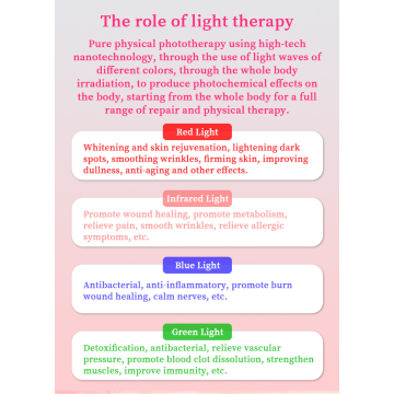 Photobiomodulation PDT Machine Full Body Red Light Therapy Bed For Sale